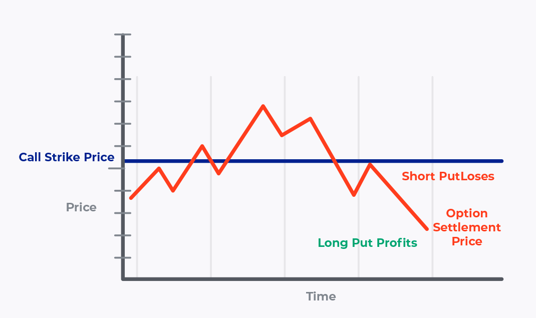 0dte-short-put-chart.png