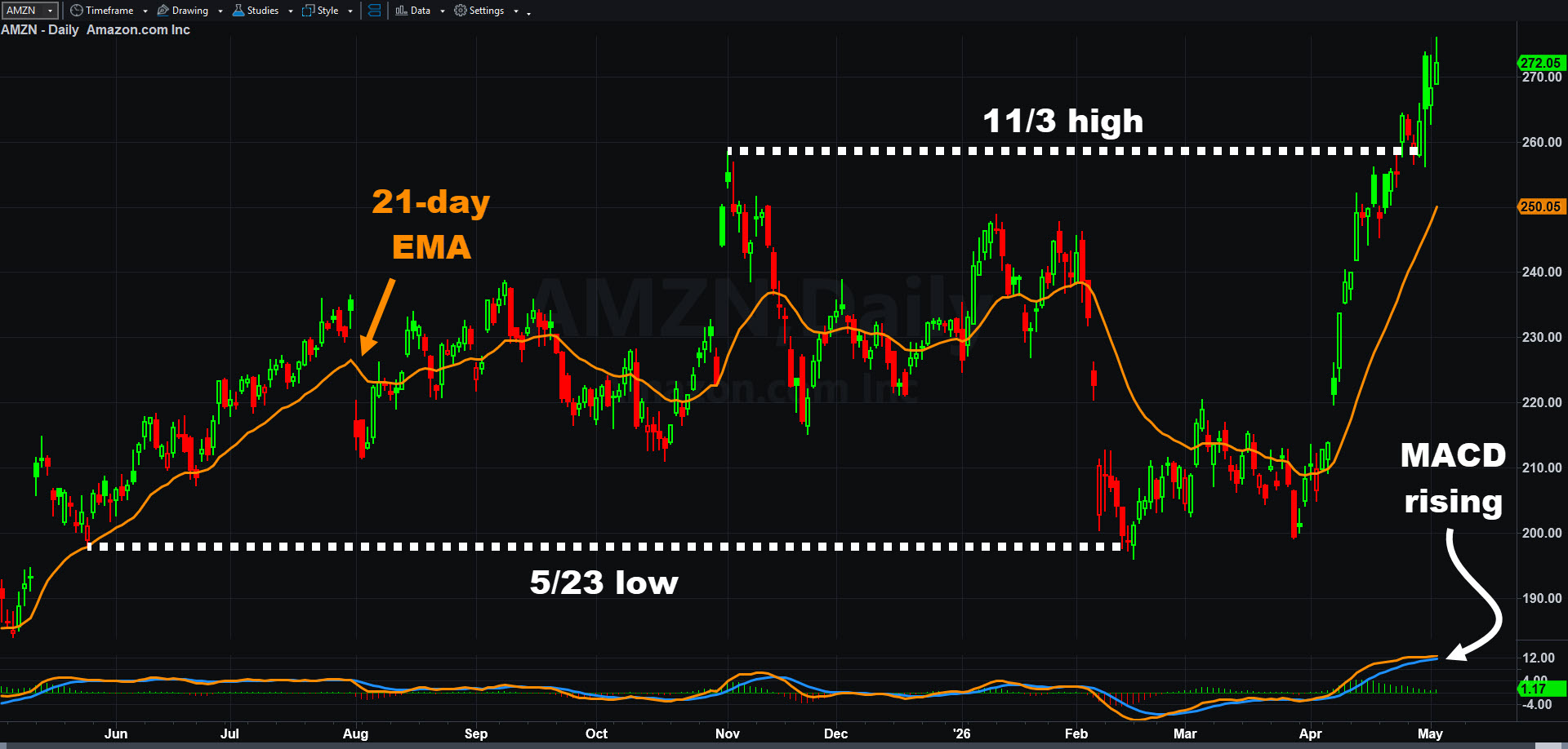 AMZN_20260504.jpg