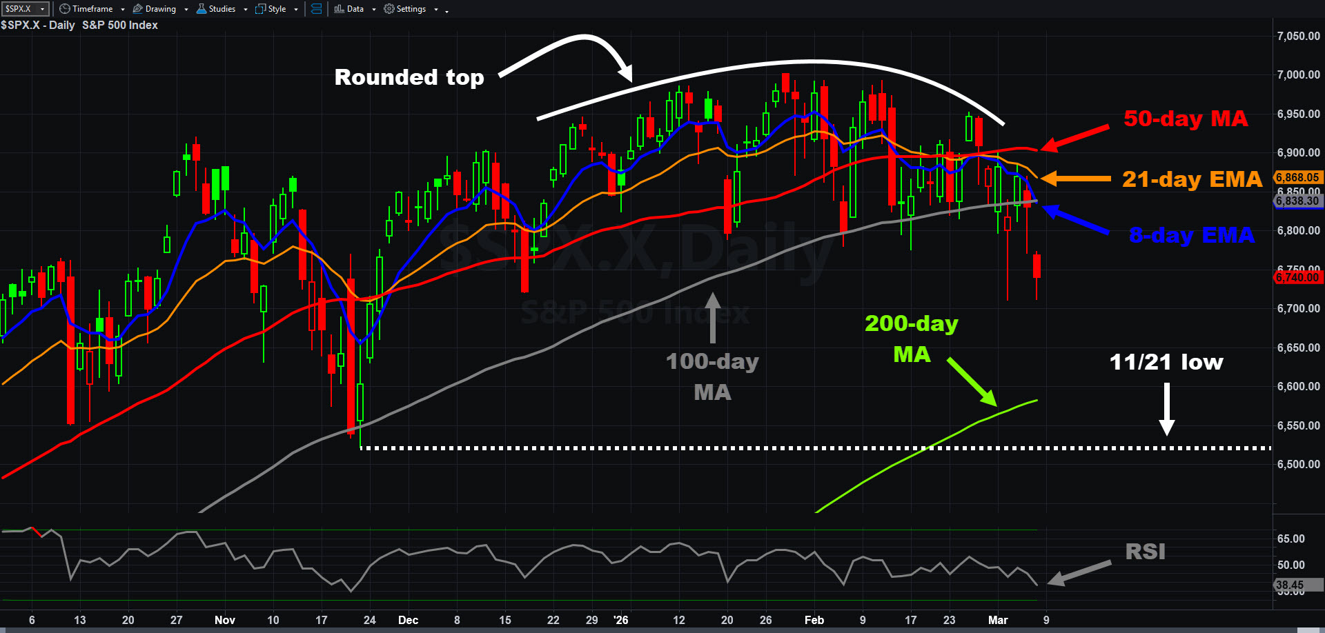 SPX_20260306.jpg