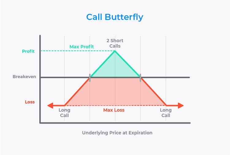 oec-call-butterfly-chart.jpg
