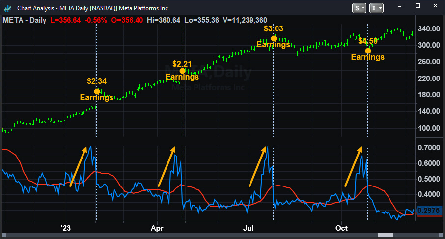 ss-volatility-increasing-before-earnings.jpg