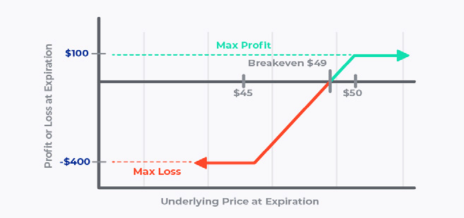 infographic-bull-put-spread.jpg