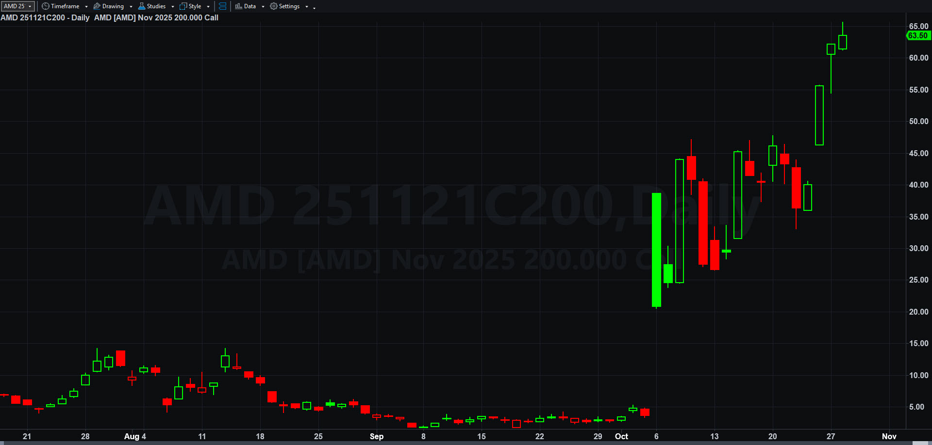 AMD_Nov_200_calls_20251028.jpg