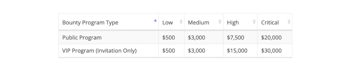 Bountry-Program-Type