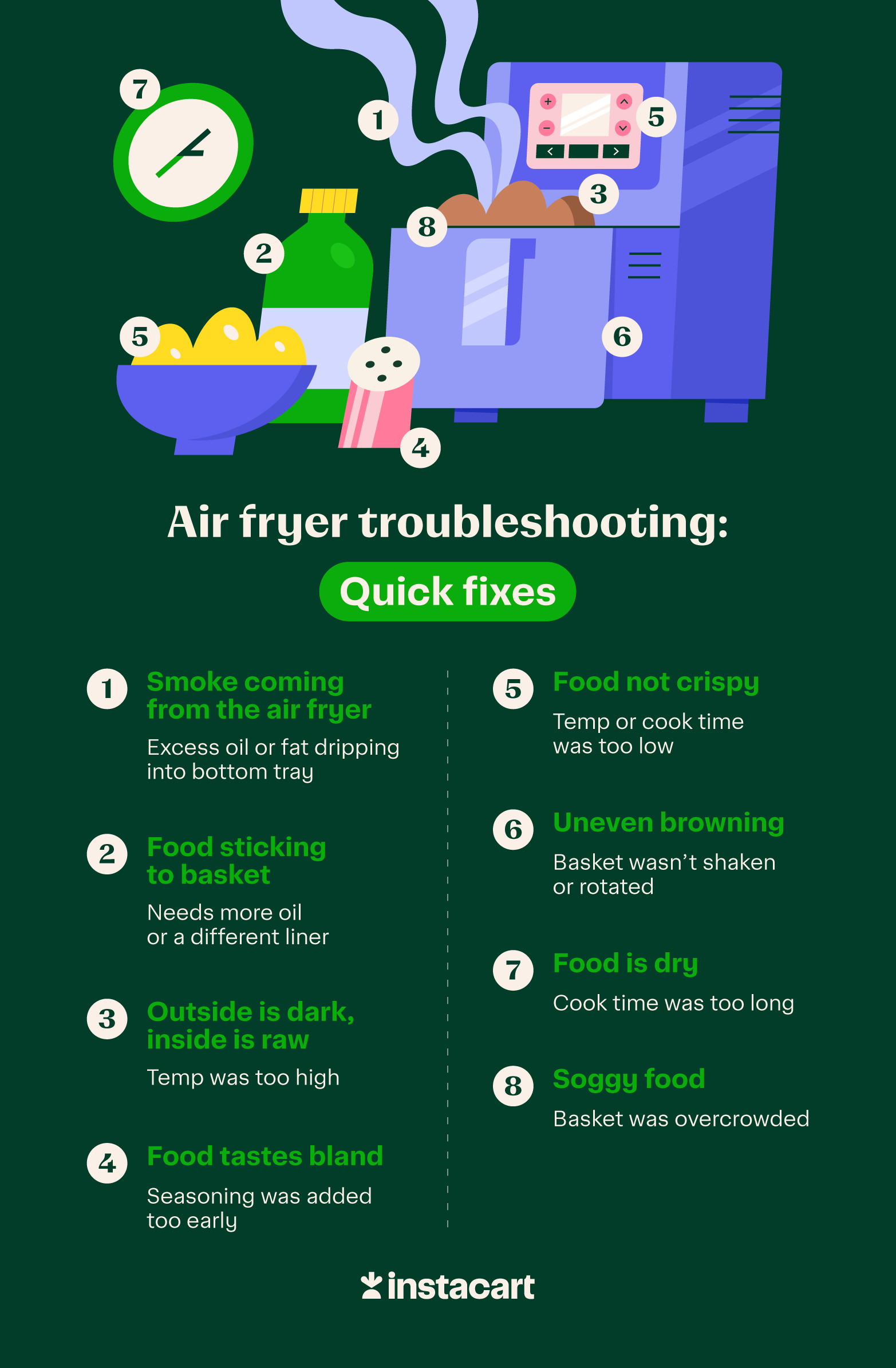 how to troubleshoot common air fryer cooking problems