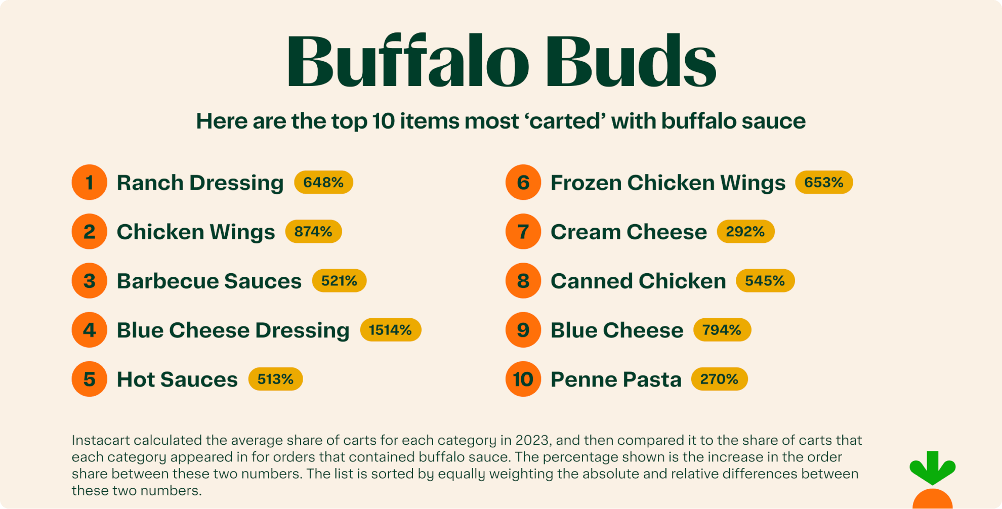 Buffalo Sauce