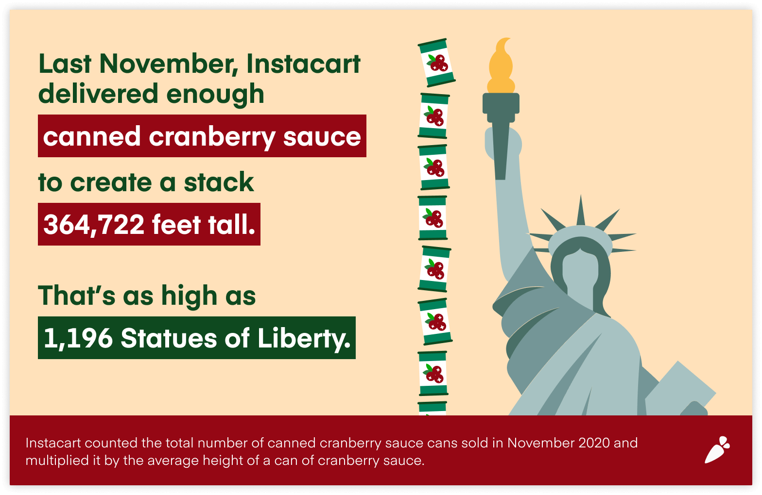 Cranberry Sauce_Statue of Liberty