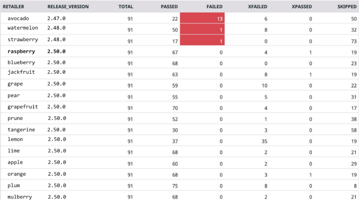 automation-fruit-dashboard