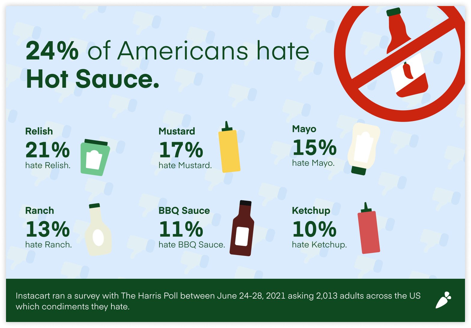 Hated_Condiment_List (3)