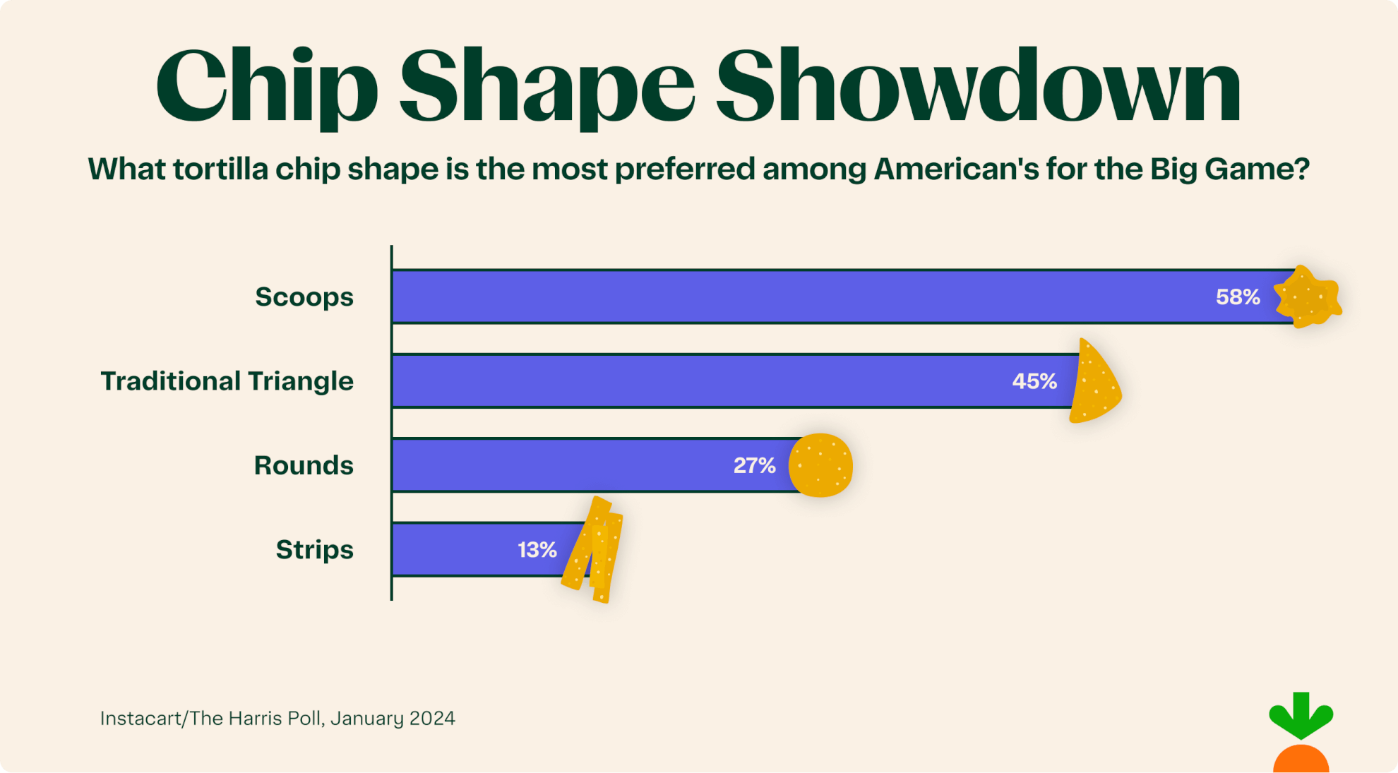 Tortilla chip shapes