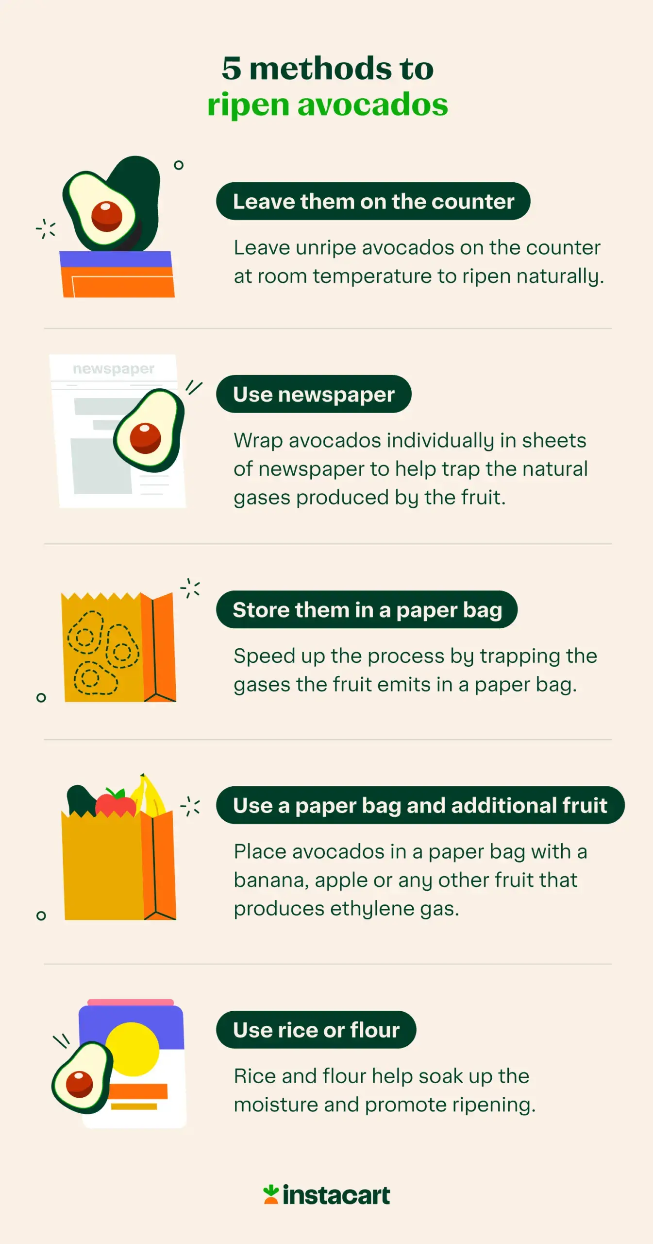 graphic showing the 5 methods to ripen avocados
