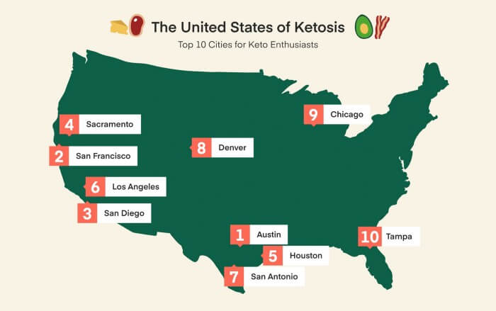 grocery-trends-ketosis
