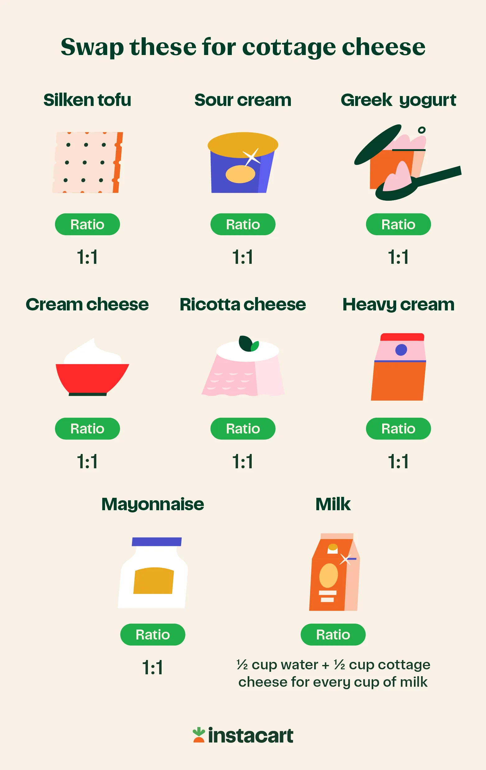 What to swap for cottage cheese graphic