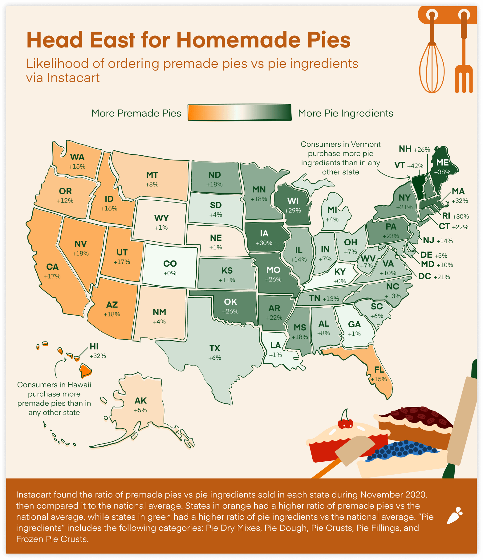Homemade vs Premade Pies