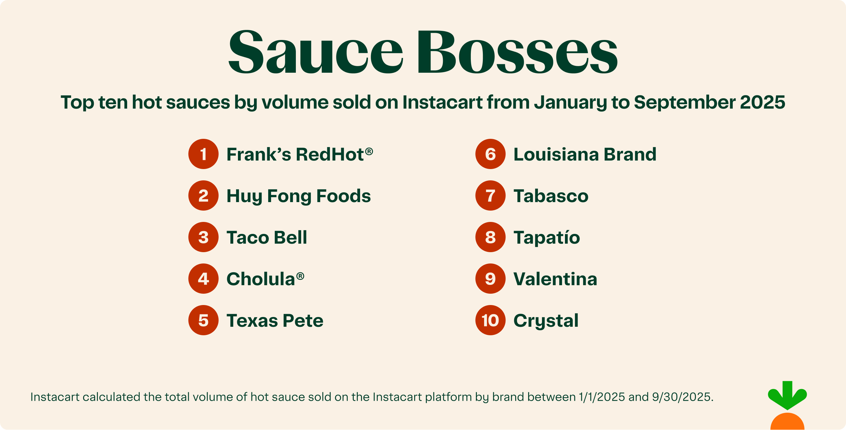 1_—_Top_Hot_Sauce_Brands_of_2025.png
