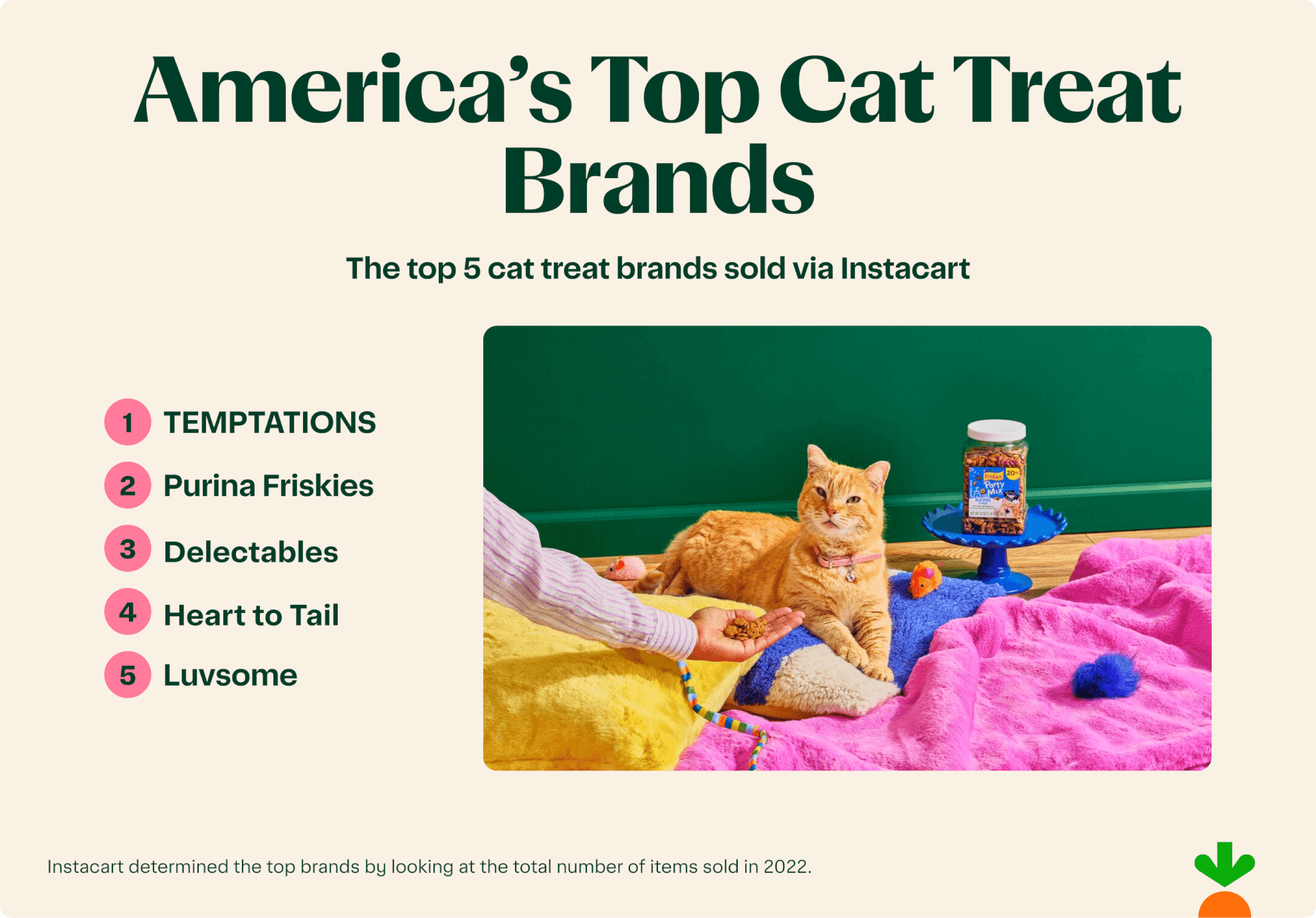 Top Cat Treats