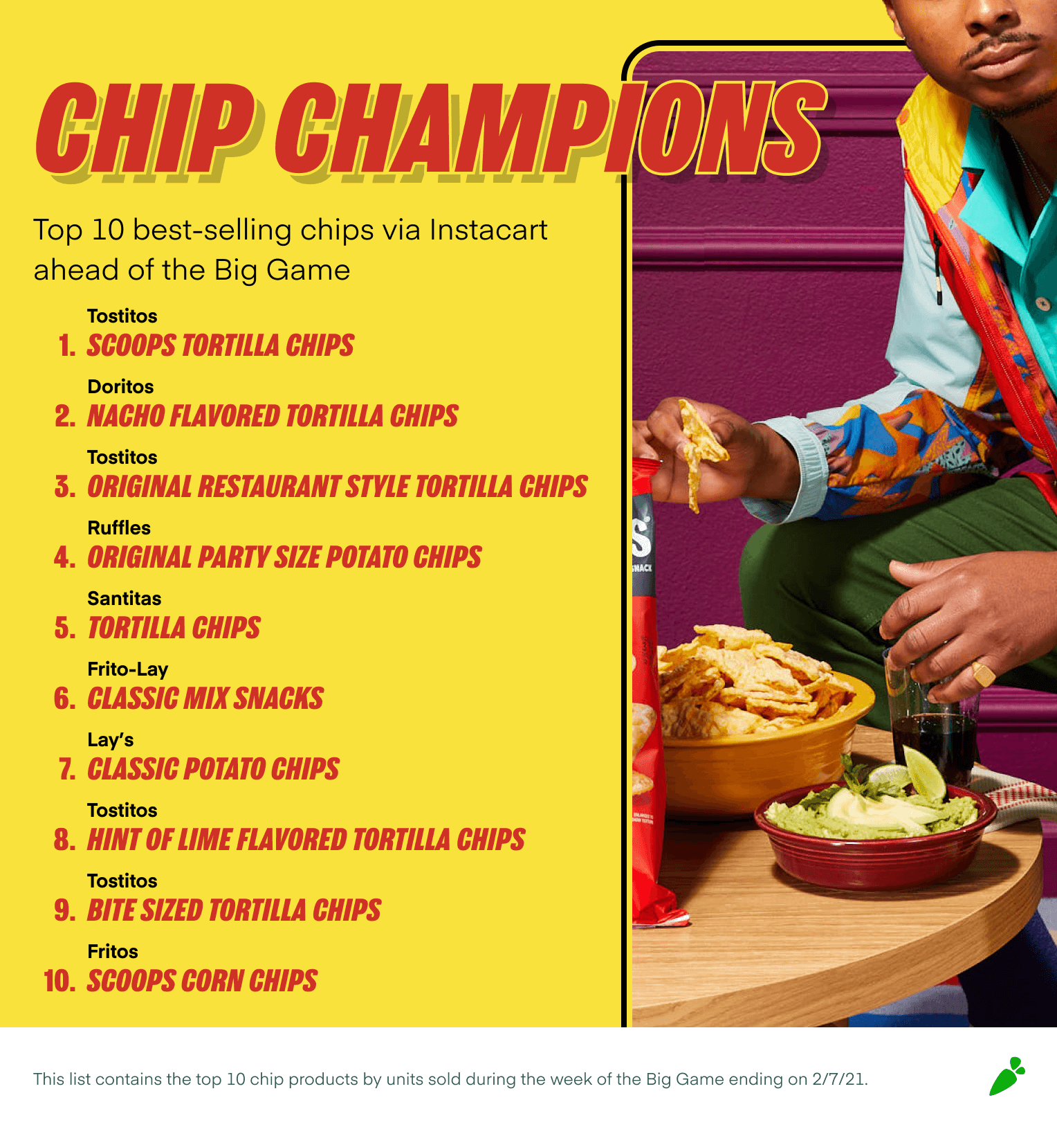 Instacart Chips