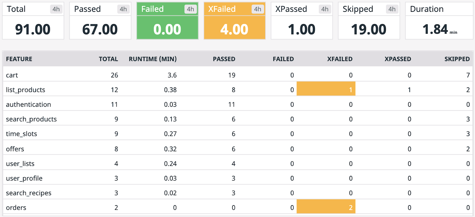 automation-aggregate