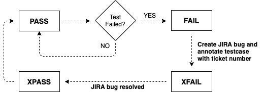 automation-lifecycle