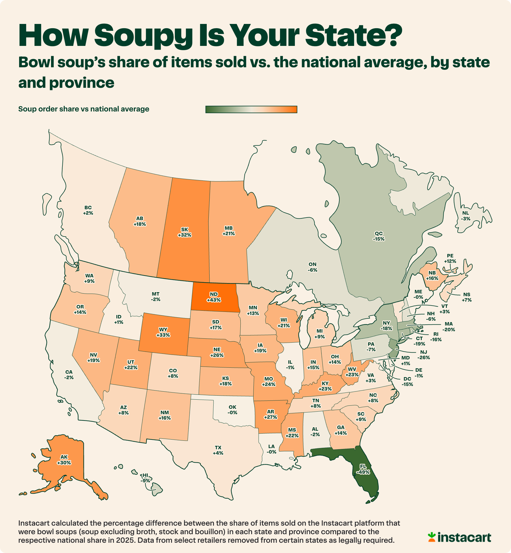Instacart Soup Season Report: When, Where & What We Buy