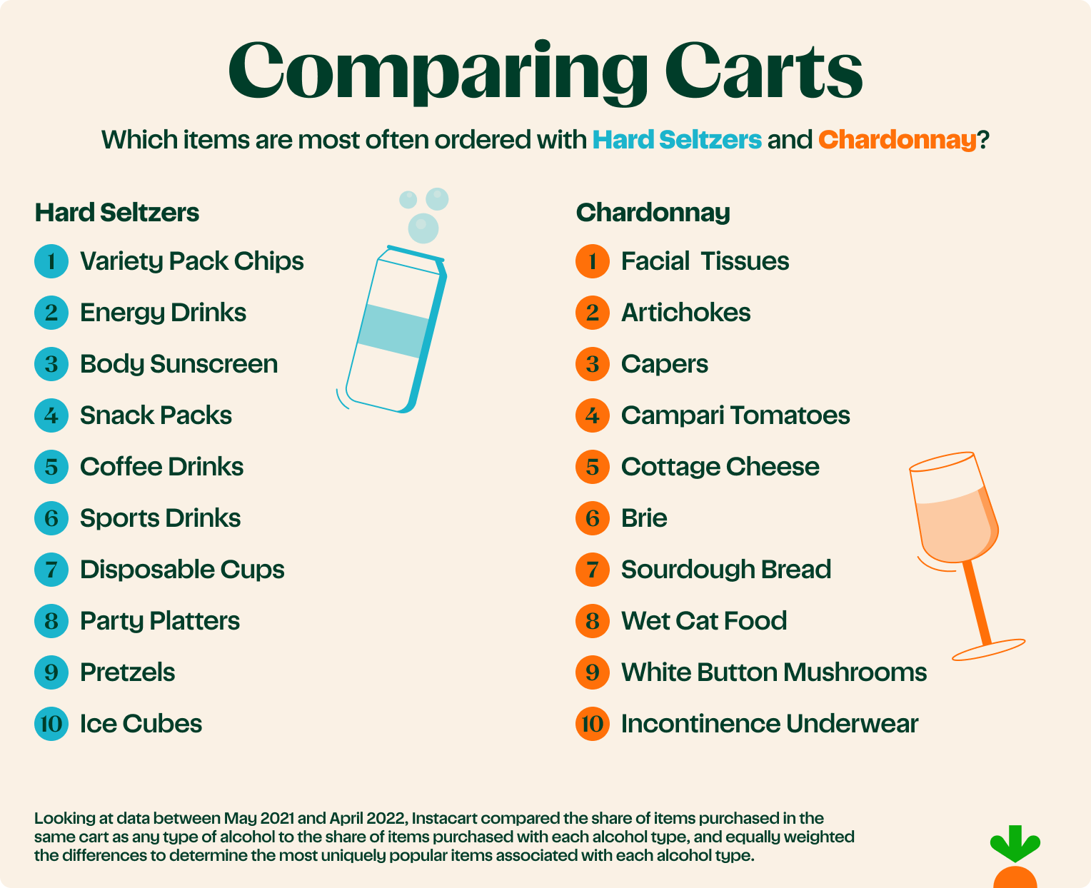 Hard Seltzers versus Chardonnay