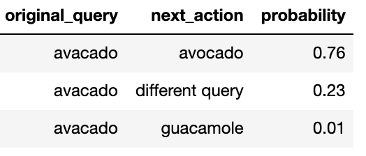 avocado-query