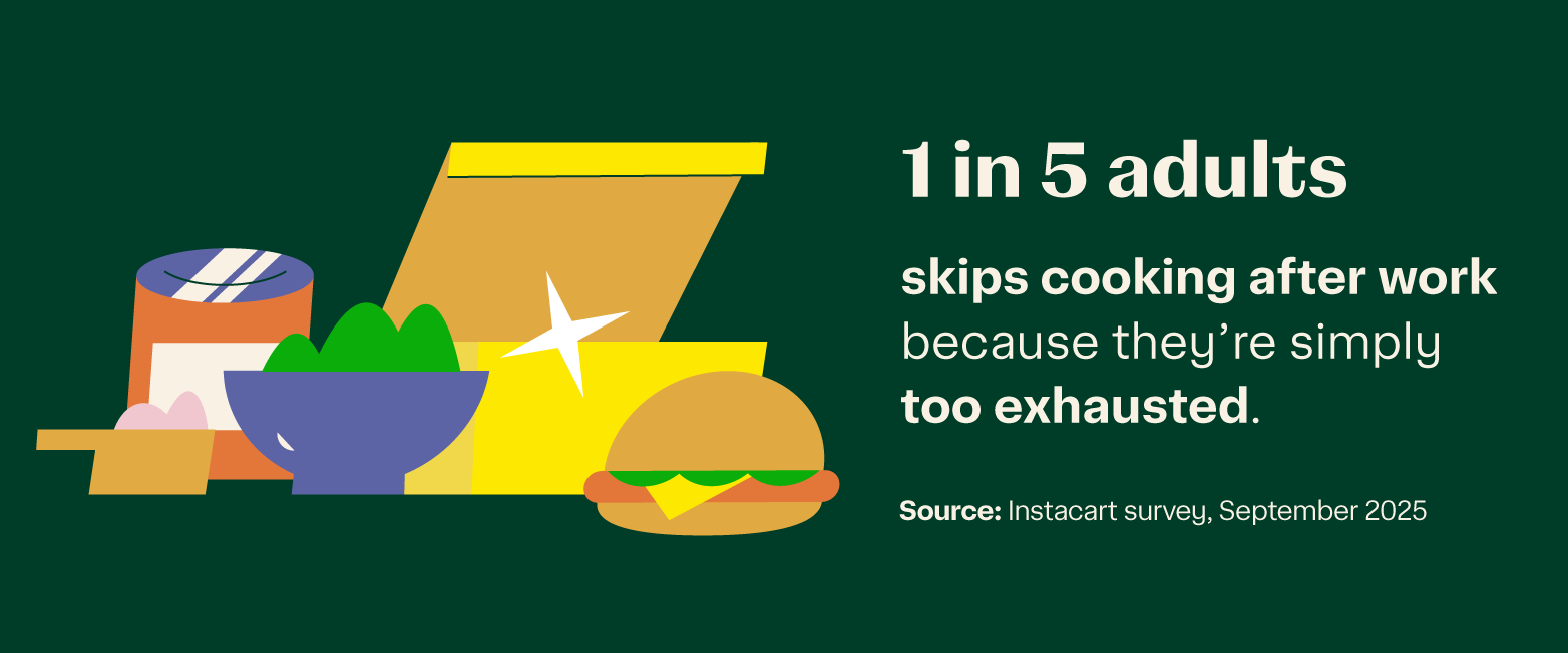 a simple graphic with a stat about obstacles to cooking at home