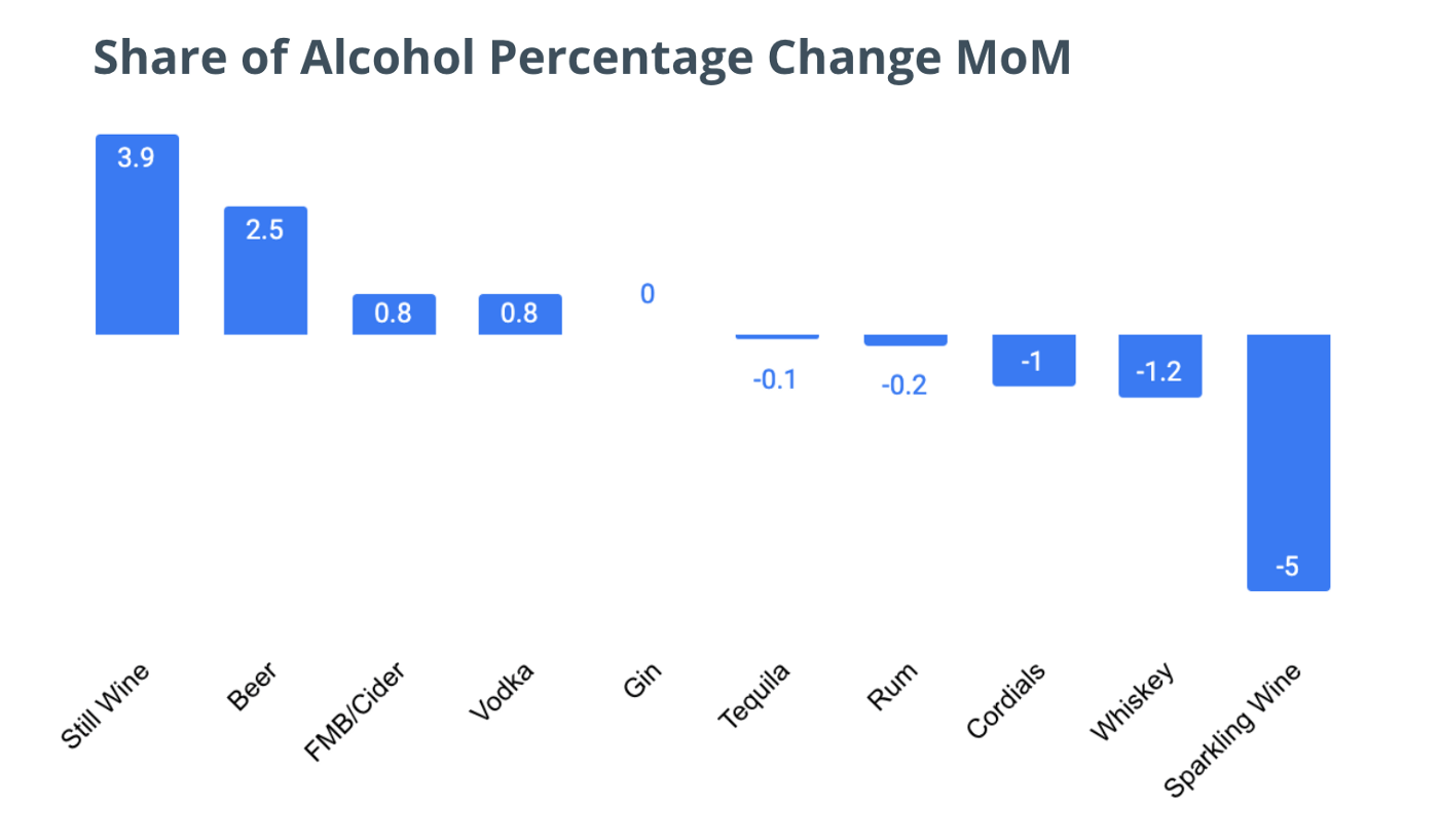 SoA % Change MoM