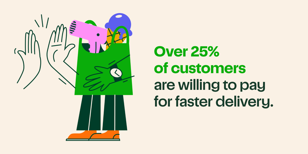 Image of a shopping bag with two legs high-fiving. Text reads "over 25% of customers are willing to pay for faster delivery". 