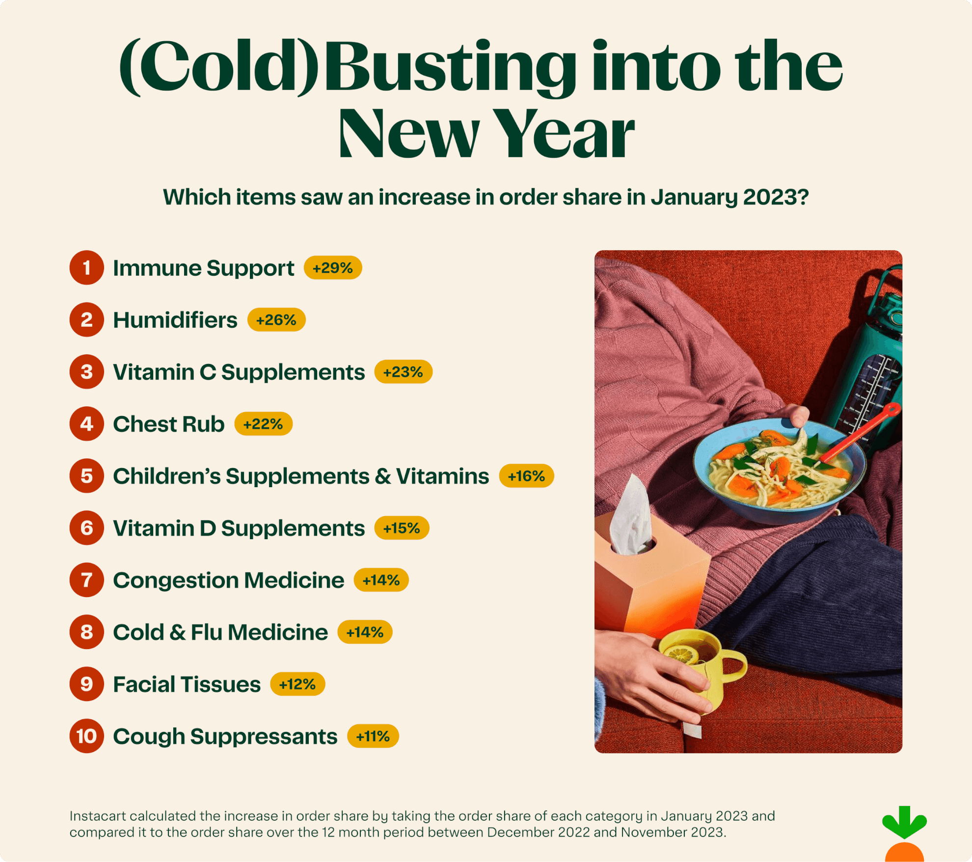 Cold and flu products