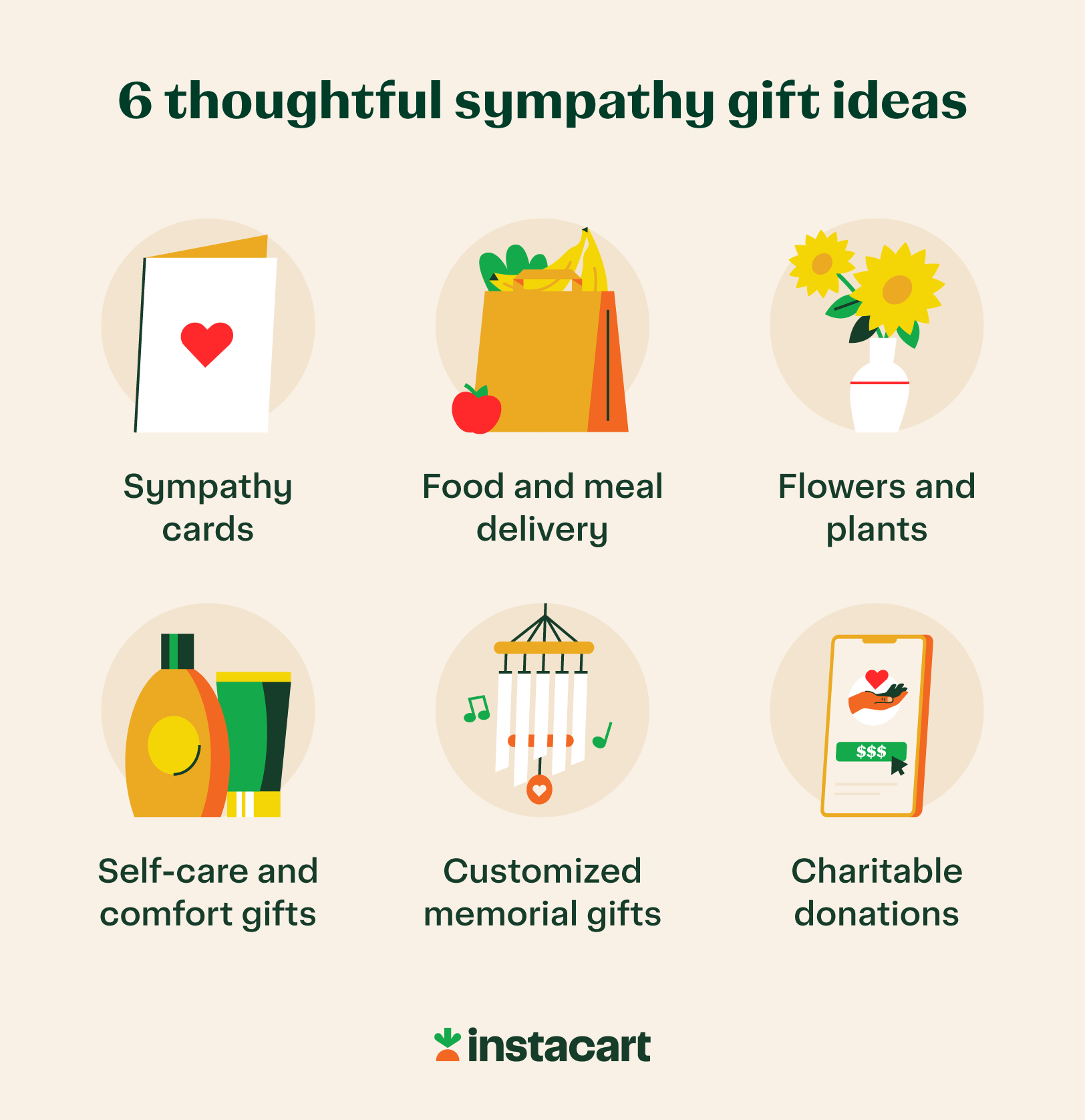 A simple graphic design featuring six different sympathy gift ideas with corresponding icons (cards, food, flowers, self-care, memorial gifts, and donations to charity.)