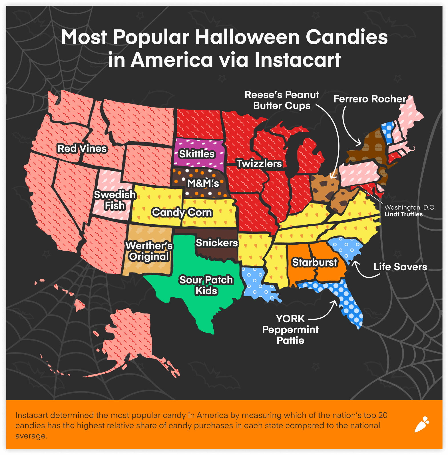 Graph shows the most popular Halloween Candies in America via Instacart. 