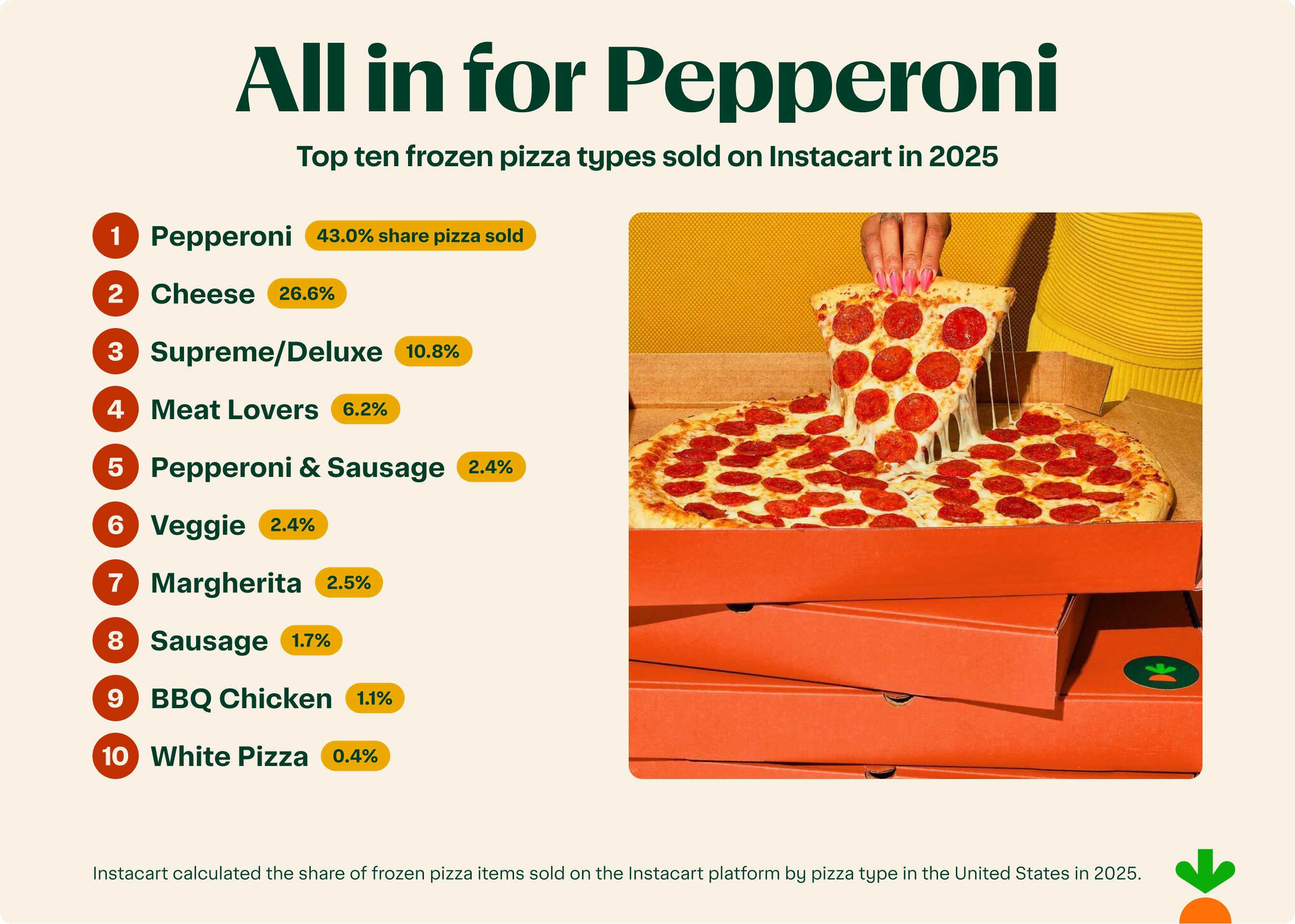1_—_List_—_Top_Pizza_—_With_Values.png