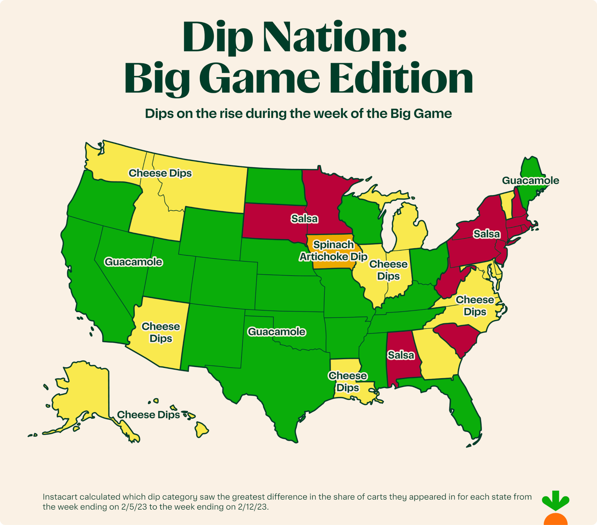 Dips for the Big Game