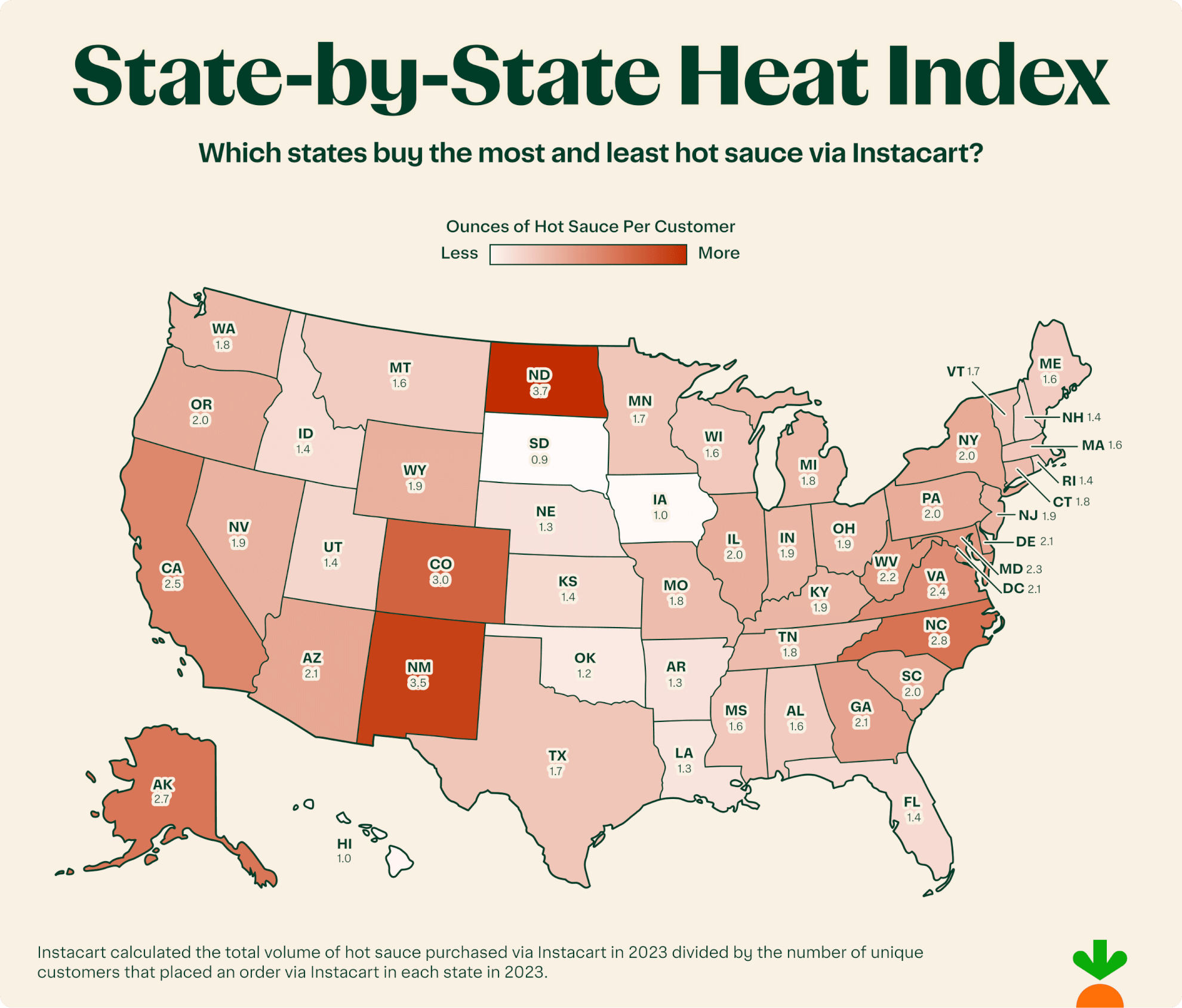 What states buy the most hot sauce
