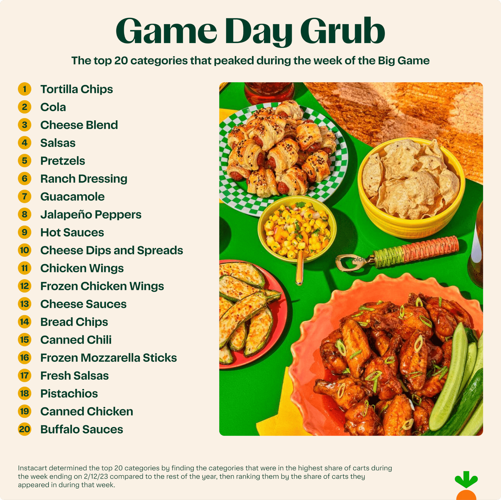 Top Snacks for the Big Game