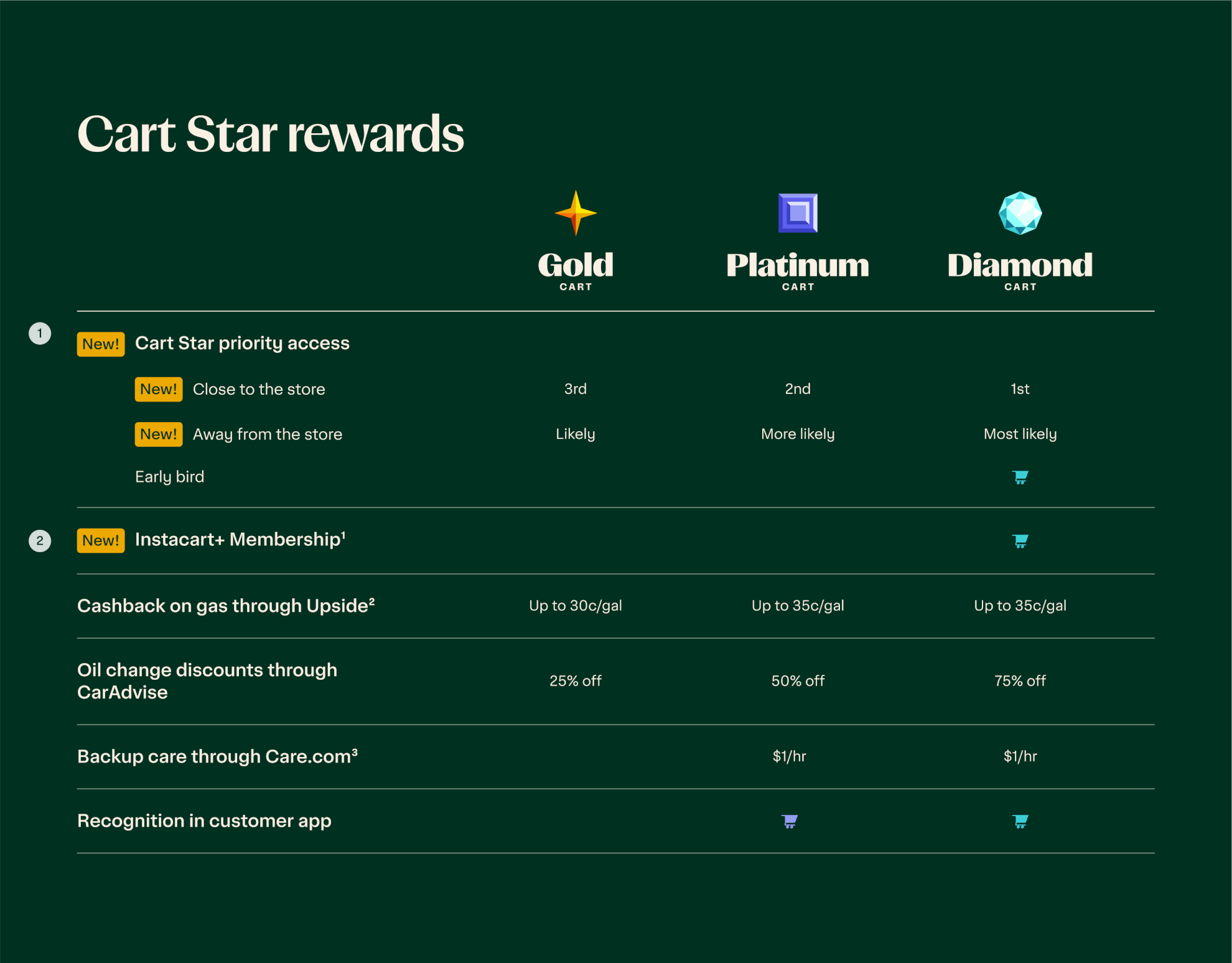 cart-star-rewards