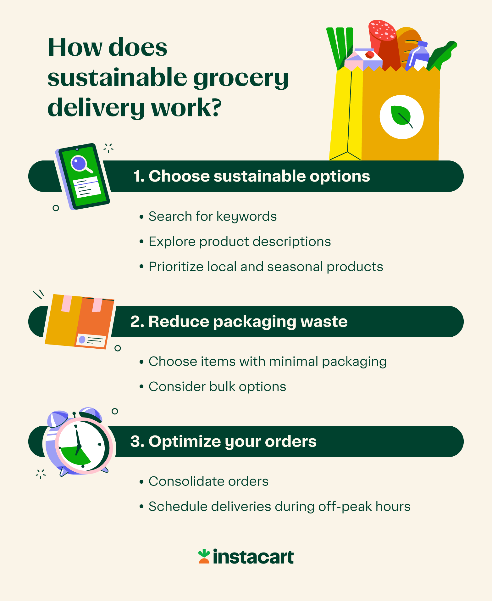 An illustrated chart showing the different steps of sustainable grocery delivery