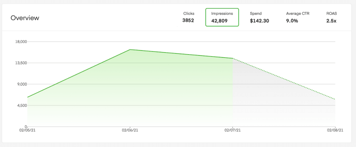 *example data from a test campaign