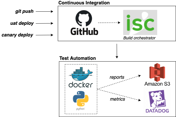 automation-dev-workflow