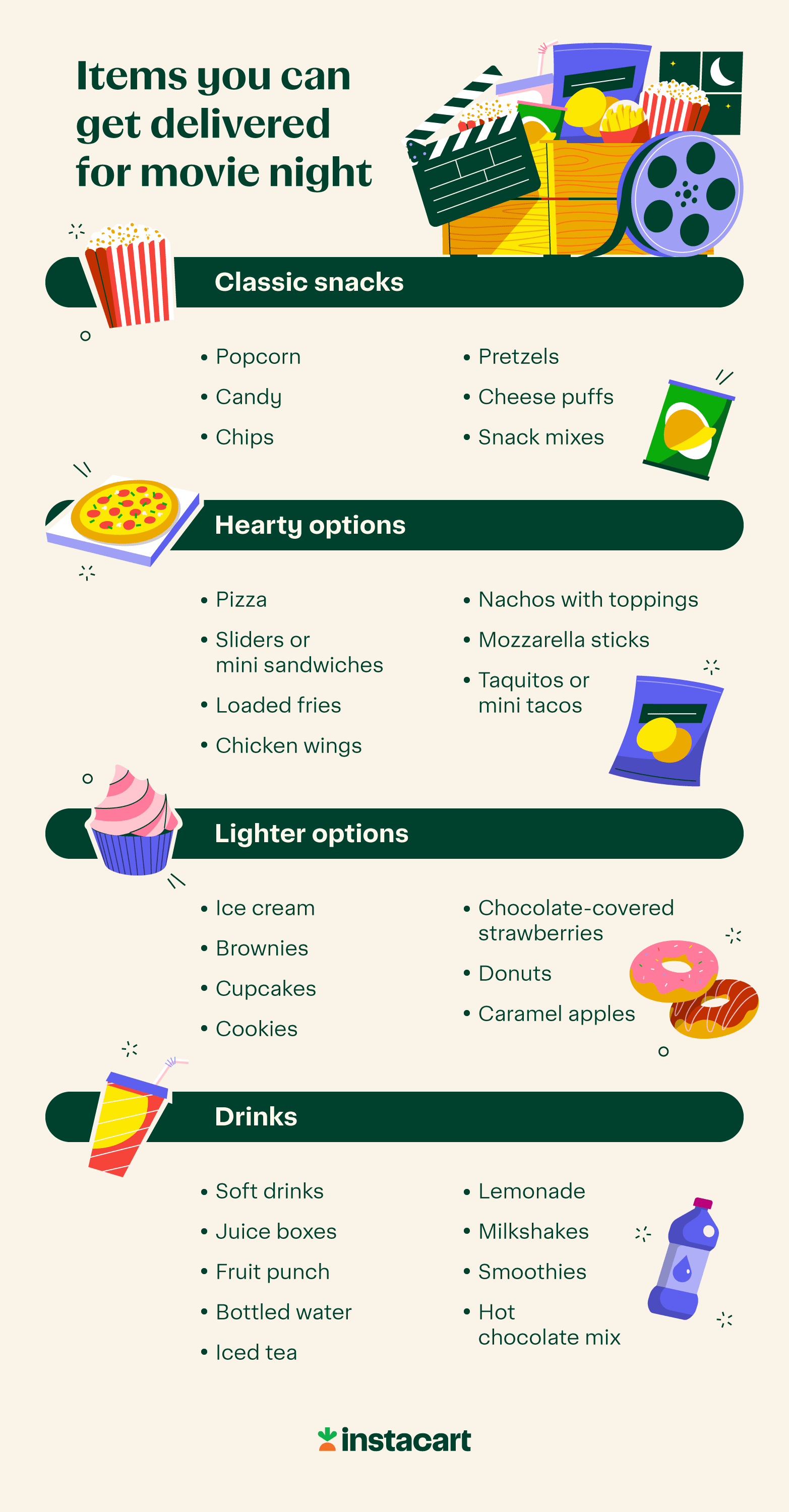 An illustrated chart showing items you can order for movie night through Instacart.