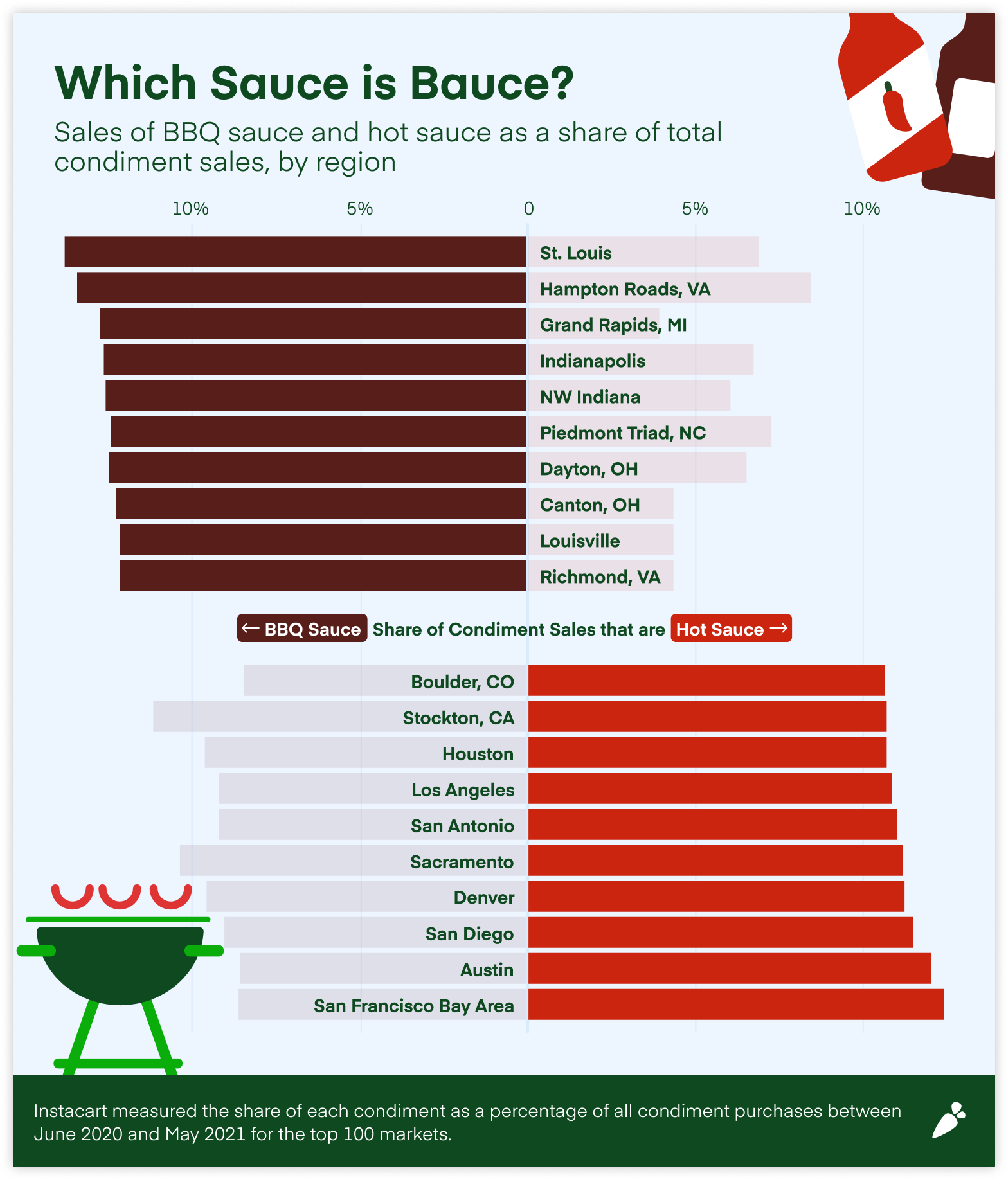 Hot_Sauce_vs_BBQ (2)