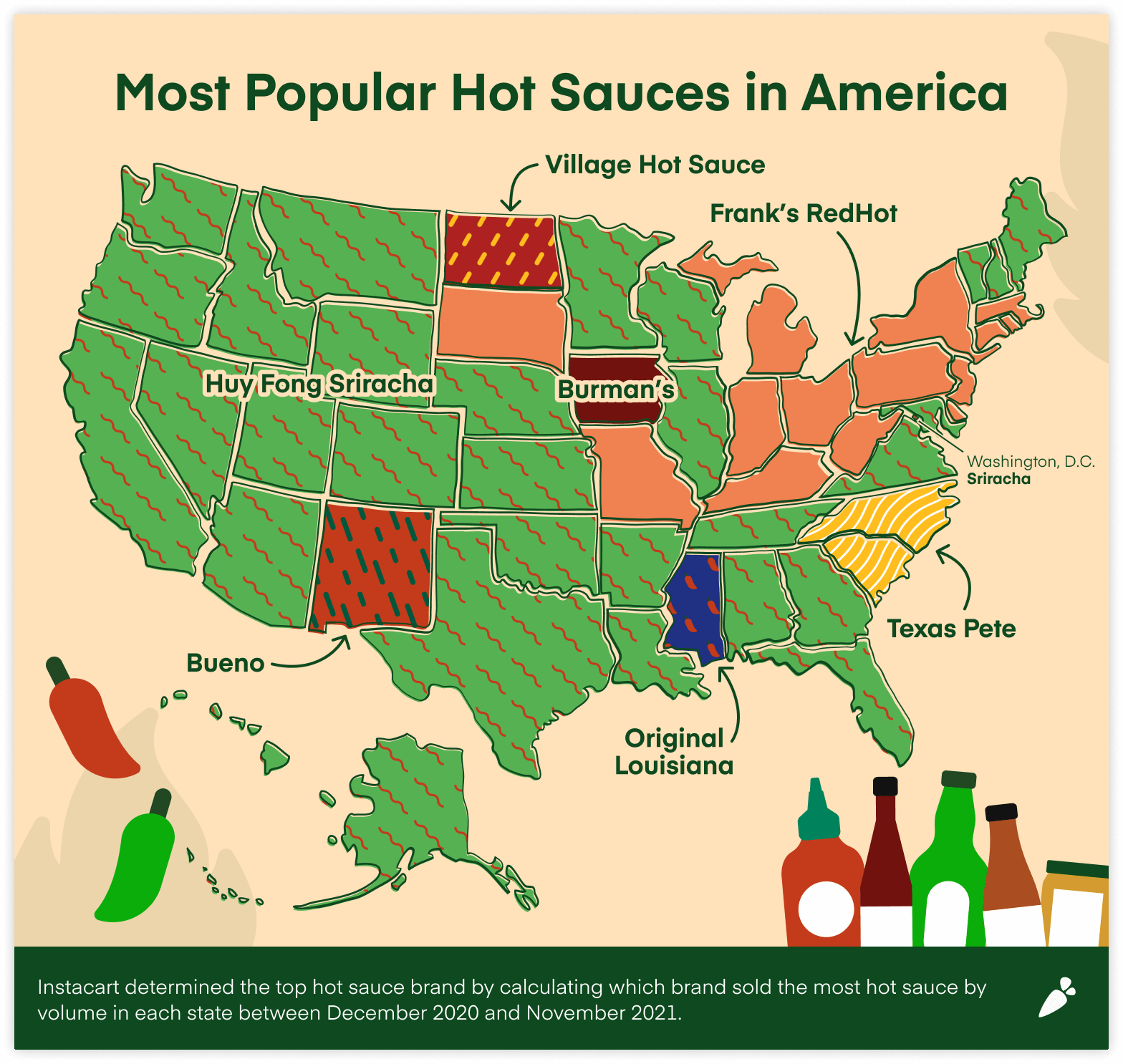 Top Hot Sauces in the United States