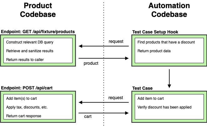 automation-workflow