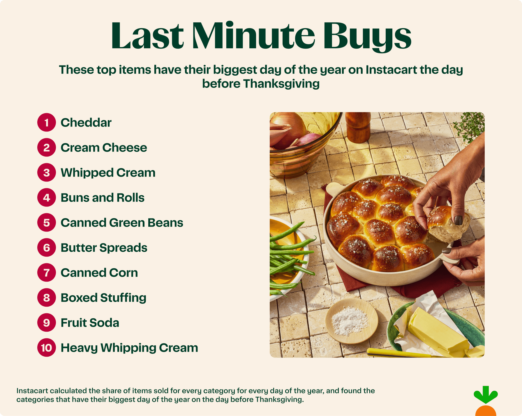 Last minute Thanksgiving buys