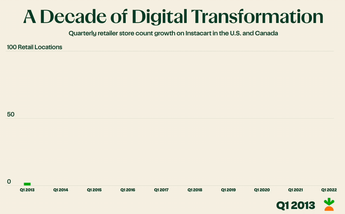 RetailerGrowth_AdjustingScale-Colour-Option2-1-4