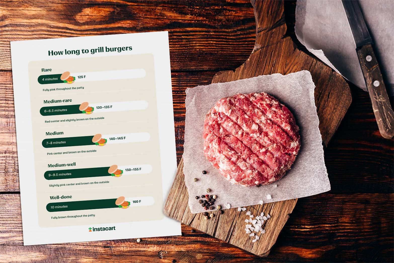 how-long-to-grill-burgers-mockup