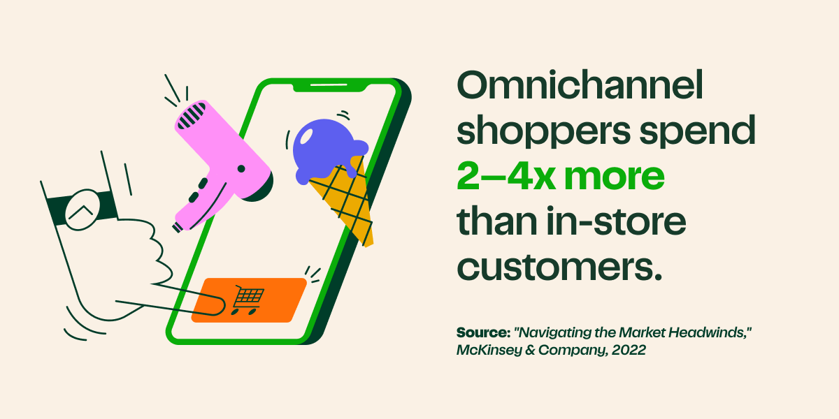 Images of a person wearing a watch and selecting a cart button on his or her phone. Within the phone are images of a hairdryer and ice cream. Text reads "Omnichannel shoppers spend 2-4x more than in-store customers. Source: 'Navigating the market headwinds," McKinsey & Company, 2022"