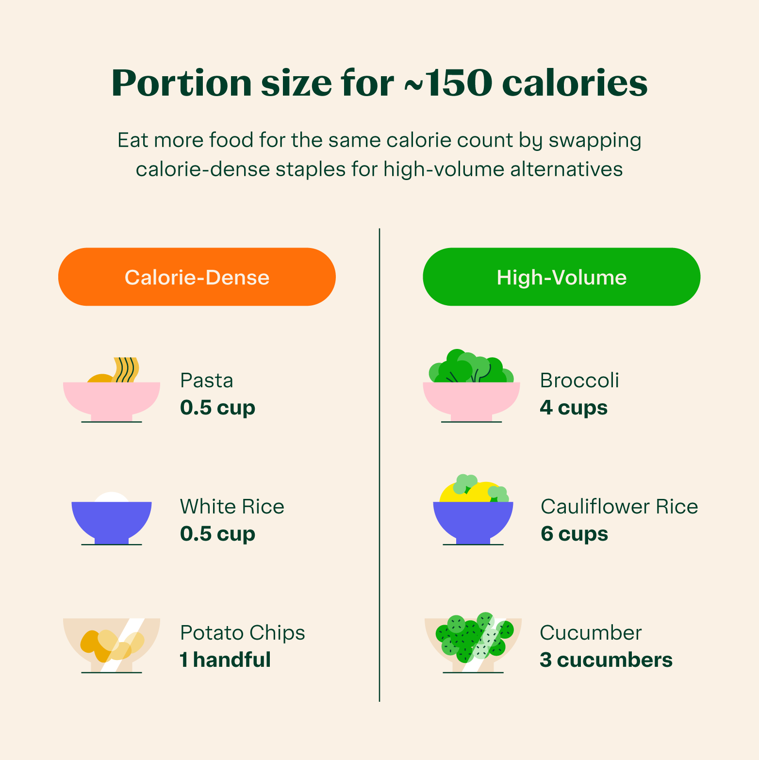 volume-eating-comparison.png