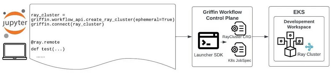blog-distrbuted-ml-2